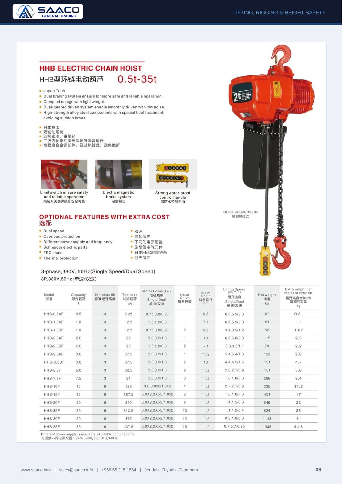 SAACO General Trading profile and product catalogue — page 6
